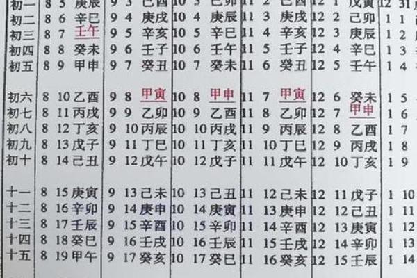 如何根据生辰八字查询2025年结婚吉日？详细解析与推荐