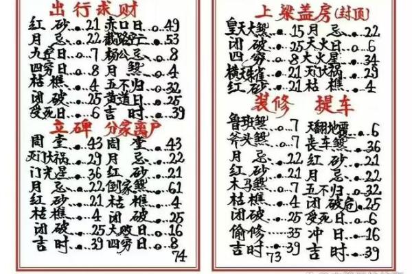 九月份装修的黄道吉日有哪几天 九月份装修的黄道吉日有哪几天