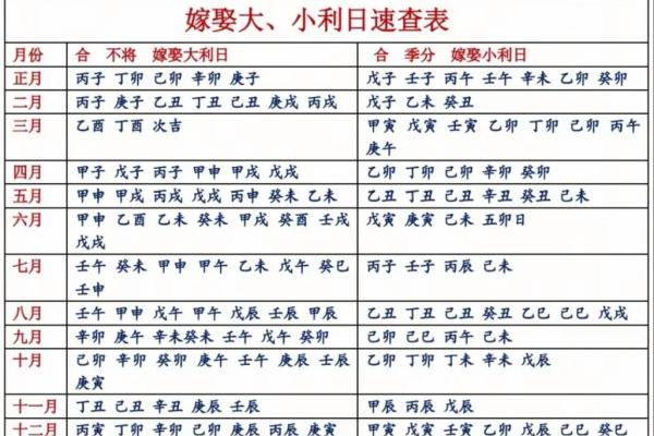嫁娶吉日12月哪天适合嫁娶