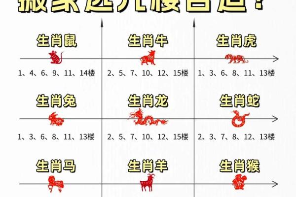 悬赏：七月份乔迁新居如何挑选良辰吉日？附风水宜忌解析