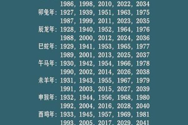 盘点:2025年12月最佳生子吉日查询,农历黄道吉日与生辰八字配对推荐 盘点:2025年12月最佳生子吉日查询,农历黄道吉日与生辰八字配对推荐