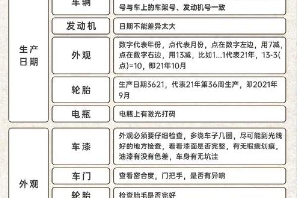 今天诗词详解:今日提车是好日子吗 提车选日子有什么讲究 今天诗词详解:今日提车是好日子吗 提车选日子有什么讲究