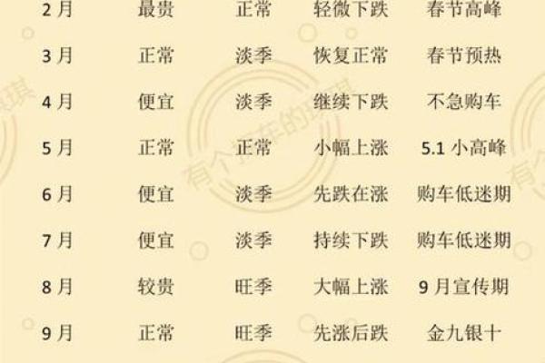 立即:2025年12月提车吉日推荐,结合生辰八字选最佳提车日期 立即:2025年12月提车吉日推荐,结合生辰八字选最佳提车日期