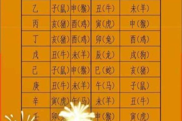 尝鲜:破土吉日2026最佳破土时间 尝鲜:破土吉日2026最佳破土时间