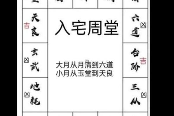 名字解密：2026装修动工黄道吉日 新房装修动工黄道吉日2026