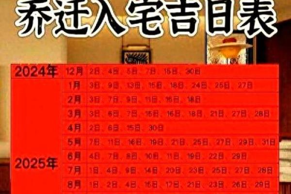名字解密：2025年11月24日是不是搬家的好日子？如何挑选入宅吉时和风水注意事项