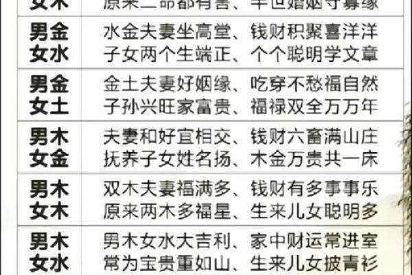紧急通知:2025年免费八字测算结婚吉日,如何根据生辰八字挑选最佳婚期? 紧急通知:2025年免费八字测算结婚吉日,如何根据生辰八字挑选最佳婚期?