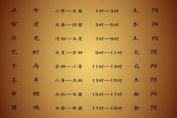 较真:2025年农历十二月结婚黄道吉日查询,如何挑选最适合的婚期和时辰? 较真:2025年农历十二月结婚黄道吉日查询,如何挑选最适合的婚期和时辰?