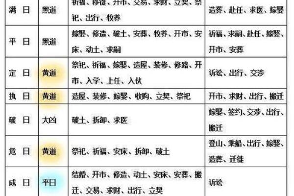 证实：8月份领证黄道吉日推荐，如何挑选适合结婚登记的良辰吉日