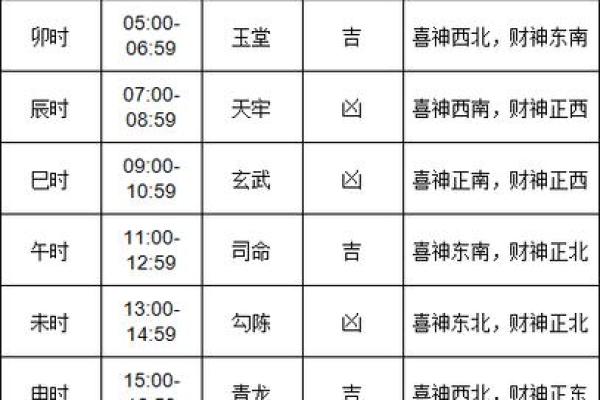 火速：2028年11月份装修开工吉日查询 2028年11月装修黄道吉日查询