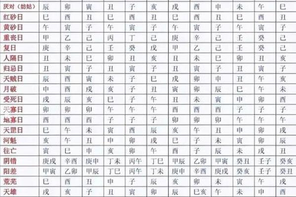 读者来稿：结婚嫁娶择日禁忌大全：哪些日子不宜办婚礼？必看指南