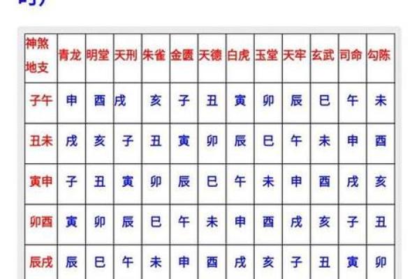 鉴定:九月份安葬的黄道吉日有哪几天 鉴定:九月份安葬的黄道吉日有哪几天