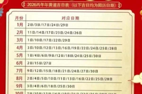 现在：装修开工吉日2026年开工黄道吉日