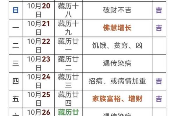 名家：七月份理发的黄道吉日有哪几天