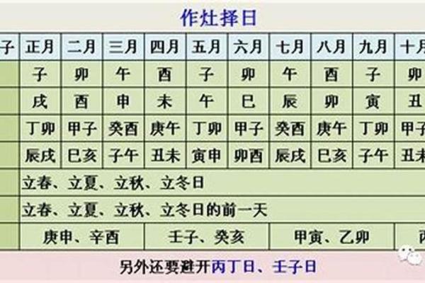 链接:2025年12月份适合破土动工的黄道吉日查询及风水注意事项 链接:2025年12月份适合破土动工的黄道吉日查询及风水注意事项