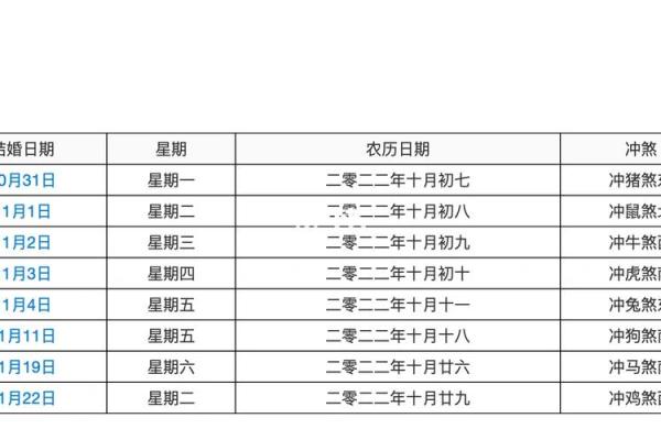 不久:11月嫁娶新居好日子 2024年11月结婚黄道吉日查询 不久:11月嫁娶新居好日子 2024年11月结婚黄道吉日查询