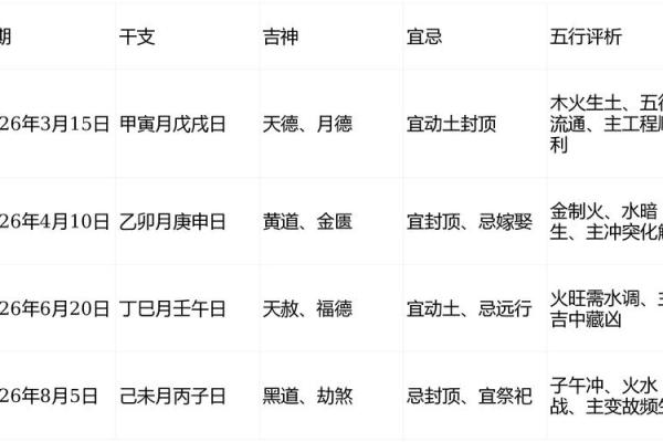 今日：2026年下半年最适合提车的黄道吉日有哪些？求推荐几个好日子